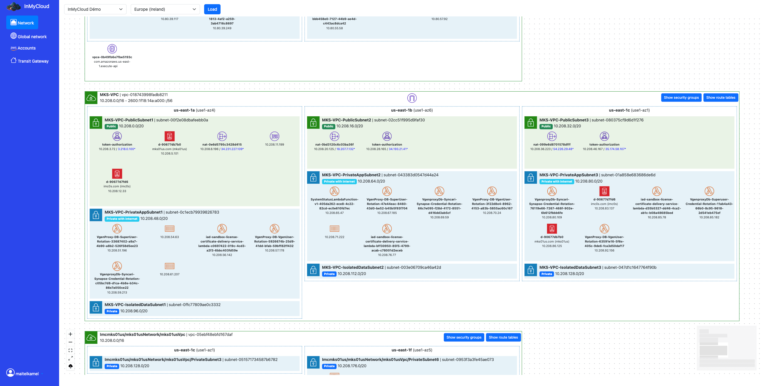 VPC diagram